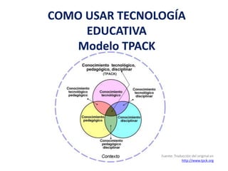 Fuente: Traducción del original en
http://www.tpck.org
COMO USAR TECNOLOGÍA
EDUCATIVA
Modelo TPACK
 