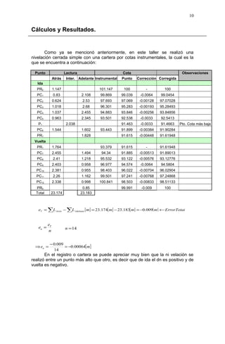 Cálculos y Resultados.
Como ya se mencionó anteriormente, en este taller se realizó una
nivelación cerrada simple con una cartera por cotas instrumentales, la cual es la
que se encuentra a continuación:
Punto Lectura Cota Observaciones
Atrás Inter. Adelante Instrumental Punto Corrección Corregida
Ida
PR0 1.147 101.147 100 - 100
PC1 0.83 2.108 99.869 99.039 -0.0064 99.0454
PC2 0.624 2.53 97.693 97.069 -0.00128 97.07028
PC3 1.018 2.68 96.301 95.283 -0.00193 95.28493
PC4 1.037 2.455 94.883 93.846 -0.00256 93.84856
PC5 0.963 2.345 93.501 92.538 -0.0033 92.5413
P1 2.038 91.463 -0.0033 91.4663 Pto. Cota más baja
PC6 1.544 1.602 93.443 91.899 -0.00384 91.90284
PR1 1.828 91.615 -0.00448 91.61948
Vuelta
PR1 1.764 93.379 91.615 - 91.61948
PC7 2.455 1.494 94.34 91.885 -0.00513 91.89013
PC8 2.41 1.218 95.532 93.122 -0.00576 93.12776
PC9 2.403 0.958 96.977 94.574 -0.0064 94.5804
PC10 2.381 0.955 98.403 96.022 -0.00704 96.02904
PC11 2.26 1.162 99.501 97.241 -0.00768 97.24868
PC12 2.338 0.998 100.841 98.503 -0.00833 98.51133
PR0 0.85 99.991 -0.009 100
Total 23.174 23.183
En el registro o cartera se puede apreciar muy bien que la ni velación se
realizó entre un punto más alto que otro, es decir que de ida el dn es positivo y de
vuelta es negativo.
10
14=n
n
e
e T
u =
[ ] [ ] [ ] [ ] ErrorTotalmmmmLLe AdelanteAtrásT ←−=−=−= ∑∑ 009.0183.23174.23
[ ]meu 00064.0
14
009.0
−=
−
=⇒
 