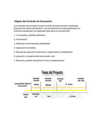 -Objeto del Contrato de Concesión:
Los contratos de concesión buscan vincular al sector privado a desarrollar
proyectos de interés del gobierno. Las concesiones de cuarta generación en
Colombia representan los siguientes retos para el concesionario:
1. Los estudios y diseños definitivos.
2. Financiación.
3. Obtención de las licencias ambientales.
4. adquisición de predios.
5. Ejecutar las obras de construcción, mejoramiento y rehabilitación.
6. operación y mantenimiento del corredor vial.
7. Recaudo y aportes del gobierno como contraprestación.
 