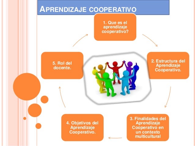 Taller 3 aprendizaje cooperativo
