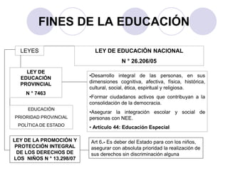 FINES DE LA EDUCACIÓN 
LEYES LEY DE EDUCACIÓN NACIONAL 
N ° 26.206/05 
LEY DE 
EDUCACIÓN 
PROVINCIAL 
N ° 7463 
EDUCACIÓN 
PRIORIDAD PROVINCIAL 
POLÍTICA DE ESTADO 
•Desarrollo integral de las personas, en sus 
dimensiones cognitiva, afectiva, física, histórica, 
cultural, social, ética, espiritual y religiosa. 
•Formar ciudadanos activos que contribuyan a la 
consolidación de la democracia. 
•Asegurar la integración escolar y social de 
personas con NEE. 
• Artículo 44: Educación Especial 
LEY DE LA PROMOCIÓN Y 
PROTECCIÓN INTEGRAL 
DE LOS DERECHOS DE 
LOS NIÑOS N ° 13.298/07 
Art 6.- Es deber del Estado para con los niños, 
asegurar con absoluta prioridad la realización de 
sus derechos sin discriminación alguna 
 