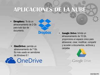 APLICACIONES DE LA NUBE
• Dropbox: Te da un
almacenamiento de 2 Gb
para todo tipo de
documento.
• OneDrive: permite un
almacenamiento de 7 Gb.
Es más usado en servidores
de Windows 8.1
• Google Drive: brinda un
almacenamiento de 15 Gb.
proporciona un espacio único para
almacenar, crear, modificar, compartir
y acceder a documentos, archivos y
carpetas
 