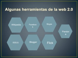 Wikipedia Faceboo
k
Skype
ISSUU Blogger
Flick
Pandor
a
 