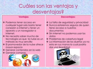 Ventajas
 Podemos tener acceso en
cualquier lugar solo basta tener
conexión a internet y tener un
aparato y un navegador a
internet.
 No necesita saber mucho de
tecnología ya que la nube es un
método es muy sencilla
 El promovedor de la nube ofrece
mayor espacio
 Generar contenidos en la web
 Generar compras.
Desventajas:
 La falta de seguridad y privacidad
 Nunca estaremos seguros de quien
tiene acceso a nuestros
documentos
 Sin internet no podemos usar los
datos
 Problemas de cobertura legal
 La información de los dueños ya no
esta en sus manos lo cual podría
dar una ilegalidad
 