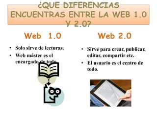 ¿QUE DIFERENCIAS
ENCUENTRAS ENTRE LA WEB 1.0
Y 2.0?
Web 1.0
• Solo sirve de lecturas.
• Web máster es el
encargado de todo.
Web 2.0
• Sirve para crear, publicar,
editar, compartir etc.
• El usuario es el centro de
todo.
 