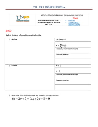 TALLER 3 ANDRES HEREDIA
ESCUELA DE CIENCIAS BÁSICAS TECNOLOGIA E INGENIERÍA
ALGEBRA TRIGONOMETRIA Y
GEOMETRIA ANALITICA 2012-I
TALLER III
TEMAS
 CONICAS
 SUMATORIAS Y
PRODUCTORIAS
RECTAS
Dada la siguiente información complete la tabla
1) Grafica: P(2,3) Q (0,-2)
Ecuación pendiente intercepto
Ecuación general:
2) Grafica: P(-2, 1)
m = 2
Ecuación pendiente intercepto
Ecuación general:
3) Determine si las siguientes rectas son paralelas o perpendiculares:
083;0726  yxyx
 