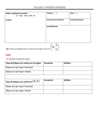 TALLER 3 ANDRES HEREDIA
Dada la siguiente ecuación
Graphic
Vertice ( ) Foco ( )
Ecuación de la directriz Ecuacióncanoníca:
procedimiento
14) Cuando la parábola tiene su vértice en el origen y foco en
2
3
,0
ELIPSE
15. Complete el siguiente cuadro:
Tipo de Elipse con centro en el origen Ecuación Gráfica
Elipse con eje mayor horizontal
Elipse con eje mayor vertical
Tipo de Elipse con centro en ),( kh Ecuación Gráfica
Elipse con eje mayor horizontal
Elipse con eje mayor vertical
 