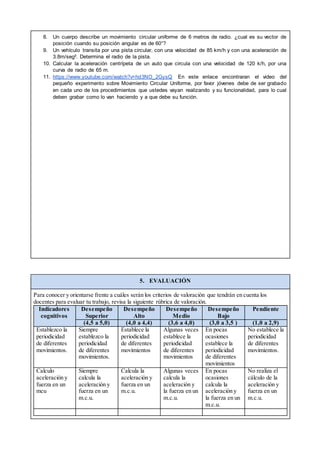8. Un cuerpo describe un movimiento circular uniforme de 6 metros de radio. ¿cual es su vector de
posición cuando su posición angular es de 60°?
9. Un vehículo transita por una pista circular, con una velocidad de 85 km/h y con una aceleración de
3.8m/seg². Determina el radio de la pista.
10. Calcular la aceleración centrípeta de un auto que circula con una velocidad de 120 k/h, por una
curva de radio de 65 m.
11. https://www.youtube.com/watch?v=hd3NO_2GysQ En este enlace encontraran el video del
pequeño experimento sobre Movimiento Circular Uniforme, por favor jóvenes debe de ser grabado
en cada uno de los procedimientos que ustedes vayan realizando y su funcionalidad, para lo cual
deben grabar como lo van haciendo y a que debe su función.
5. EVALUACIÓN
Para conocer y orientarse frente a cuáles serán los criterios de valoración que tendrán en cuenta los
docentes para evaluar tu trabajo, revisa la siguiente rúbrica de valoración.
Indicadores
cognitivos
Desempeño
Superior
Desempeño
Alto
Desempeño
Medio
Desempeño
Bajo
Pendiente
(4,5 a 5,0) (4,0 a 4,4) (3,6 a 4,0) (3,0 a 3,5 ) (1,0 a 2,9)
Establezco la
periodicidad
de diferentes
movimientos.
Siempre
establezco la
periodicidad
de diferentes
movimientos.
Establece la
periodicidad
de diferentes
movimientos
Algunas veces
establece la
periodicidad
de diferentes
movimientos
En pocas
ocasiones
establece la
periodicidad
de diferentes
movimientos
No establece la
periodicidad
de diferentes
movimientos.
Calculo
aceleración y
fuerza en un
mcu
Siempre
calcula la
aceleración y
fuerza en un
m.c.u.
Calcula la
aceleración y
fuerza en un
m.c.u.
Algunas veces
calcula la
aceleración y
la fuerza en un
m.c.u.
En pocas
ocasiones
calcula la
aceleración y
la fuerza en un
m.c.u.
No realiza el
cálculo de la
aceleración y
fuerza en un
m.c.u.
 