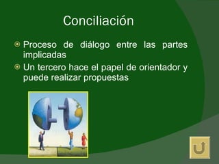 Conciliación  Proceso de diálogo entre las partes implicadas Un tercero hace el papel de orientador y puede realizar propuestas 