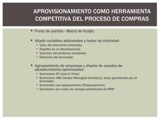 Punto de partida - Matriz de Kraljic.  Añadir variables adicionales y factor de criticidad:  Valor del elemento comprado,  Rapidez en la obsolescencia, Volumen del producto comprado, Distancia del proveedor  Agrupamiento de empresas y diseño de canales de abastecimiento optimizados: Suministro JIT (Just In Time) Suministro VMI (Vendor Managed Inventory), stock gestionado por el proveedor. Suministro con aplazamiento (Postponement) Suministro por orden de compra planificada de MRP APROVISIONAMIENTO COMO HERRAMIENTA COMPETITIVA DEL PROCESO DE COMPRAS 