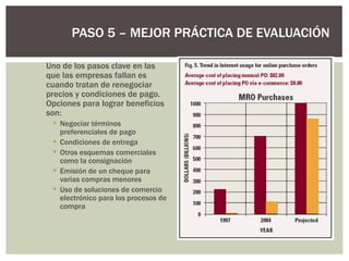 Uno de los pasos clave en las que las empresas fallan es cuando tratan de renegociar precios y condiciones de pago.  Opciones para lograr beneficios son: Negociar términos preferenciales de pago Condiciones de entrega Otros esquemas comerciales como la consignación Emisión de un cheque para varias compras menores Uso de soluciones de comercio electrónico para los procesos de compra PASO 5 – MEJOR PRÁCTICA DE EVALUACIÓN 