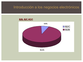B2B, B2C HOY! Introducción a los negocios electrónicos 