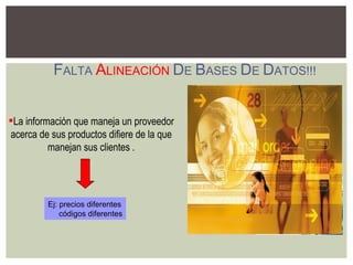L a información que maneja un proveedor acerca de sus productos difiere de la que manejan sus clientes   . Ej: precios diferentes códigos diferentes = F ALTA  A LINEACIÓN   D E  B ASES  D E  D ATOS!!! 