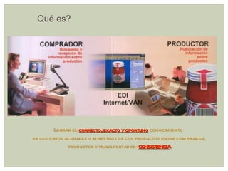 Qué es? Lograr el  correcto, exacto y oportuno  conocimiento  de los datos globales o maestros de los productos entre comprador, productor y transportador-  CONSISTENCIA 