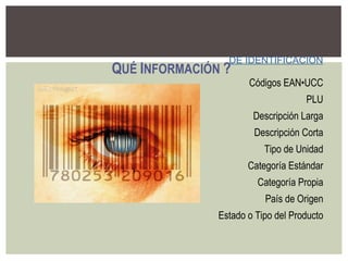 Q UÉ  I NFORMACIÓN  ? DE IDENTIFICACIÓN Códigos EAN •UCC PLU Descripción Larga Descripción Corta Tipo de Unidad Categoría Estándar Categoría Propia País de Origen Estado o Tipo del Producto 