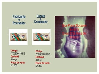 Fabricante o Proveedor Código: 7702206010312   Cantidad: 500 gr Precio de venta: $ 1.100 Q UE  P UEDE  S UCEDER  E N  E STE C ASO  S I  S E  H ACE  U N  P EDIDO? Cliente o Comprador Código: 7702206010323   Cantidad: 600 gr Precio de venta: $ 1.100 