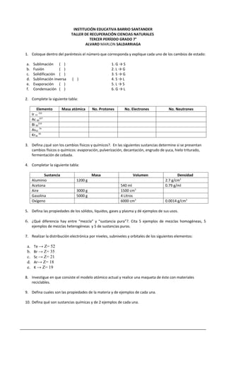 INSTITUCIÓN EDUCATIVA BARRIO SANTANDER
                             TALLER DE RECUPERACIÓN CIENCIAS NATURALES
                                       TERCER PERÍODO GRADO 7°
                                    ALVARO MARLON SALDARRIAGA

1. Coloque dentro del paréntesis el número que corresponda y explique cada uno de los cambios de estado:

a.     Sublimación ( )                               1. G → S
b.     Fusión         ( )                            2. L → G
c.     Solidificación ( )                            3. S → G
d.     Sublimación inversa    ( )                    4. S → L
e.     Evaporación ( )                               5. L → S
f.     Condensación ( )                              6. G → L

2. Complete la siguiente tabla:

         Elemento        Masa atómica    No. Protones        No. Electrones              No. Neutrones
          152
      Ir 77
      Ac 89227
      Bi 83210
      As33 74
      Kr36 83

3. Defina ¿qué son los cambios físicos y químicos?. En las siguientes sustancias determine si se presentan
   cambios físicos o químicos: evaporación, pulverización, decantación, engrudo de yuca, hielo triturado,
   fermentación de cebada.

4. Completar la siguiente tabla:

             Sustancia                   Masa                     Volumen                     Densidad
      Aluminio                  1200 g                                                 2.7 g/cm3
      Acetona                                              540 ml                      0.79 g/ml
      Aire                      3000 g                     1500 cm3
      Gasolina                  5000 g                     4 Litros
      Oxígeno                                              6000 cm3                    0.0014 g/cm3

5. Defina las propiedades de los sólidos, líquidos, gases y plasma y dé ejemplos de sus usos.

6. ¿Qué diferencia hay entre “mezcla” y “sustancia pura”?. Cita 5 ejemplos de mezclas homogéneas, 5
      ejemplos de mezclas heterogéneas y 5 de sustancias puras.

7. Realizar la distribución electrónica por niveles, subniveles y orbitales de los siguientes elementos:

 a.    Te → Z= 52
 b.    Br → Z= 35
 c.    Sc → Z= 21
 d.    Ar→ Z= 18
 e.    K → Z= 19

8. Investigue en que consiste el modelo atómico actual y realice una maqueta de éste con materiales
   reciclables.

9. Defina cuales son las propiedades de la materia y de ejemplos de cada una.

10. Defina qué son sustancias químicas y de 2 ejemplos de cada una.
 