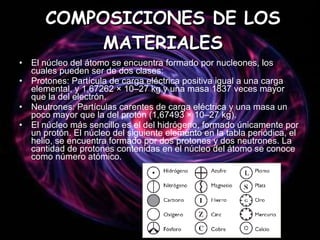 COMPOSICIONES DE LOS MATERIALES El núcleo del átomo se encuentra formado por nucleones, los cuales pueden ser de dos clases: Protones: Partícula de carga eléctrica positiva igual a una carga elemental, y 1,67262 × 10–27 kg y una masa 1837 veces mayor que la del electrón.  Neutrones: Partículas carentes de carga eléctrica y una masa un poco mayor que la del protón (1,67493 × 10–27 kg).  El núcleo más sencillo es el del hidrógeno, formado únicamente por un protón. El núcleo del siguiente elemento en la tabla periódica, el helio, se encuentra formado por dos protones y dos neutrones. La cantidad de protones contenidas en el núcleo del átomo se conoce como número atómico.  