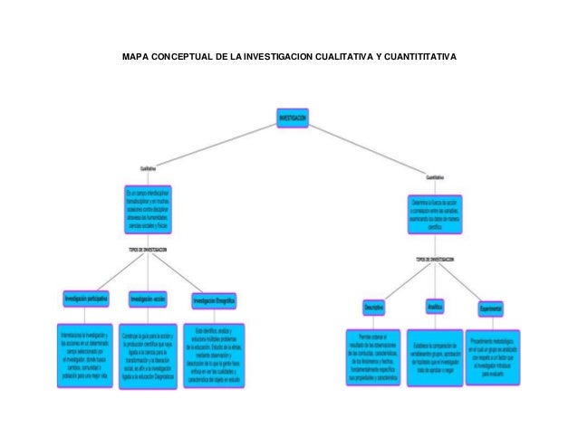 MAPA CONCEPTUAL DE INVESTIGACION CUALITATIVA Y CUANTITATIVA, COMPARAT…