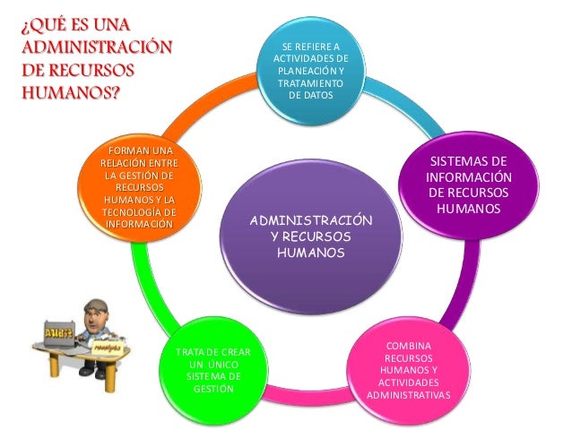 administracion y recursos humanos