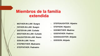 Miembros de la familia
extendida
 MOTHER-IN-LAW: Suegra
 FATHER-IN-LAW: Suegro
 SISTER-IN-LAW: Cuñada
 BROTHER-IN-LAW: Cuñado
 DAUGHTER-IN-LAW: Nuera
 SON-IN-LAW: Yerno
 STEPMOTHER: Madrastra
 STEPFATHER: Padrastro
 STEPDAUGHTER: Hijastra
 STEPSON: Hijastro
 GODMOTHER: Madrina
 GODFATHER: Padrino
 GODDAUGHTER: Ahijada
 GODSON: Ahijado
 