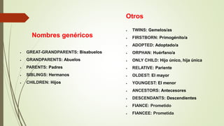 Nombres genéricos
 GREAT-GRANDPARENTS: Bisabuelos
 GRANDPARENTS: Abuelos
 PARENTS: Padres
 SIBLINGS: Hermanos
 CHILDREN: Hijos
Otros
 TWINS: Gemelos/as
 FIRSTBORN: Primogénito/a
 ADOPTED: Adoptado/a
 ORPHAN: Huérfano/a
 ONLY CHILD: Hijo único, hija única
 RELATIVE: Pariente
 OLDEST: El mayor
 YOUNGEST: El menor
 ANCESTORS: Antecesores
 DESCENDANTS: Descendientes
 FIANCE: Prometido
 FIANCEE: Prometida
 