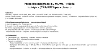 Csia Prom Caracterizacion de Aspectos e Impactos Ambientales | PDF