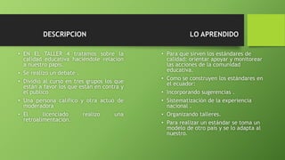DESCRIPCION
• EN EL TALLER 4 tratamos sobre la
calidad educativa haciéndole relación
a nuestro papis.
• Se realizo un debate .
• Dividió al curso en tres grupos los que
están a favor los que están en contra y
el publico
• Una persona califico y otra actuó de
moderadora
• El licenciado realizo una
retroalimentación.
LO APRENDIDO
• Para que sirven los estándares de
calidad: orientar apoyar y monitorear
las acciones de la comunidad
educativa.
• Como se construyen los estándares en
el ecuador:
• Incorporando sugerencias .
• Sistematización de la experiencia
nacional .
• Organizando talleres.
• Para realizar un estándar se toma un
modelo de otro país y se lo adapta al
nuestro.