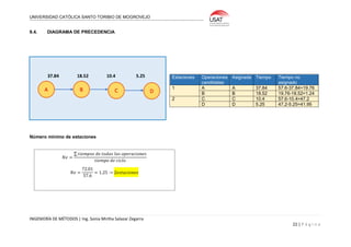 UNIVERSIDAD CATÓLICA SANTO TORIBIO DE MOGROVEJO
INGENIERÍA DE MÉTODOS | Ing. Sonia Mirtha Salazar Zegarra
22 | P á g i n a
9.4. DIAGRAMA DE PRECEDENCIA
Estaciones Operaciones
candidatas
Asignada Tiempo Tiempo no
asignado
1 A A 37.84 57.6-37.84=19.76
B B 18.52 19.76-18.52=1.24
2 C C 10.4 57.6-10.4=47.2
D D 5.25 47.2-5.25=41.95
Número mínimo de estaciones
A DCB
37.84 18.52 10.4 5.25
𝑁𝑒 =
∑ 𝑡𝑖𝑒𝑚𝑝𝑜𝑠 𝑑𝑒 𝑡𝑜𝑑𝑎𝑠 𝑙𝑎𝑠 𝑜𝑝𝑒𝑟𝑎𝑐𝑖𝑜𝑛𝑒𝑠
𝑡𝑖𝑒𝑚𝑝𝑜 𝑑𝑒 𝑐𝑖𝑐𝑙𝑜
𝑁𝑒 =
72.01
57.6
= 1.25 → 2𝑒𝑠𝑡𝑎𝑐𝑖𝑜𝑛𝑒𝑠
 