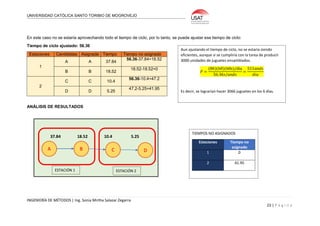 UNIVERSIDAD CATÓLICA SANTO TORIBIO DE MOGROVEJO
INGENIERÍA DE MÉTODOS | Ing. Sonia Mirtha Salazar Zegarra
23 | P á g i n a
En este caso no se estaría aprovechando todo el tiempo de ciclo, por lo tanto, se puede ajustar ese tiempo de ciclo:
Tiempo de ciclo ajustado: 56.36
Estaciones Candidatas Asignada Tiempo Tiempo no asignado
1
A A 37.84
56.36-37.84=18.52
B B 18.52
18.52-18.52=0
2
C C 10.4
56.36-10.4=47.2
D D 5.25
47.2-5.25=41.95
ANÁLISIS DE RESULTADOS
Aun ajustando el tiempo de ciclo, no se estaría siendo
eficientes, aunque si se cumpliría con la tarea de producir
3000 unidades de juguetes ensamblados.
𝑃 =
(8ℎ)(60)(60s)/dia
56.36𝑠/𝑢𝑛𝑑𝑠
=
511𝑢𝑛𝑑𝑠
𝑑𝑖𝑎
Es decir, se lograrían hacer 3066 juguetes en los 6 días.
A DCB
37.84 18.52 10.4 5.25
ESTACIÓN 2ESTACIÓN 1
TIEMPOS NO ASIGNADOS
Estaciones Tiempo no
asignado
1 0
2 41.95
 