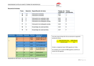 UNIVERSIDAD CATÓLICA SANTO TORIBIO DE MOGROVEJO
INGENIERÍA DE MÉTODOS | Ing. Sonia Mirtha Salazar Zegarra
27 | P á g i n a
Secuencia de tareas
Tarea Operario Especificación de tarea Tiempo de
realización
Tareas
precedentes
A 1,2 Colocación de llantas 9.46 ---
B 3,4 Colocación de llantas 7.94 ---
C 5 Colocación de cuadrados rojos. 8.05 A
D 6 Colocación de cuadrados rojos. 9.26 B
E 7 Colocación de rectángulos azules. 3.89 C
F 8 Colocación de rectángulos azules. 5.20 D
G 9 Ensamblaje de subensambles. 5.25 E
H 10 Ensamblaje de subensambles. 4.07 F
Estaciones Candidatas Asignada Tiempo Tiempo no
asignado
1
A - 9.46 26.65-9.46=17.19
B - 7.94 26.65-7.94=18.71
C C 8.05 17.19-8.05=9.14
D D 9.26 18.71-9.26=9.45
E C 3.89 9.14-3.89=5.25
F D 5.20 9.45-5.20=4.25
G E 5.25 5.25-5.25=0
H F 4.07 4.25-4.07=0.18
Con este nuevo tiempo de ciclo se alcanzaría la siguiente
producción diaria.
𝑃 =
(8ℎ)(60)(60s)/dia
26.65𝑠/𝑢𝑛𝑑𝑠
=
1080.68𝑢𝑛𝑑𝑠
𝑑𝑖𝑎
Es decir, se lograrían hacer 3242 juguetes en 3 días.
Se cumpliría con la meta de 3000 juguetes y existiría un
exceso de 242 juguetes
 