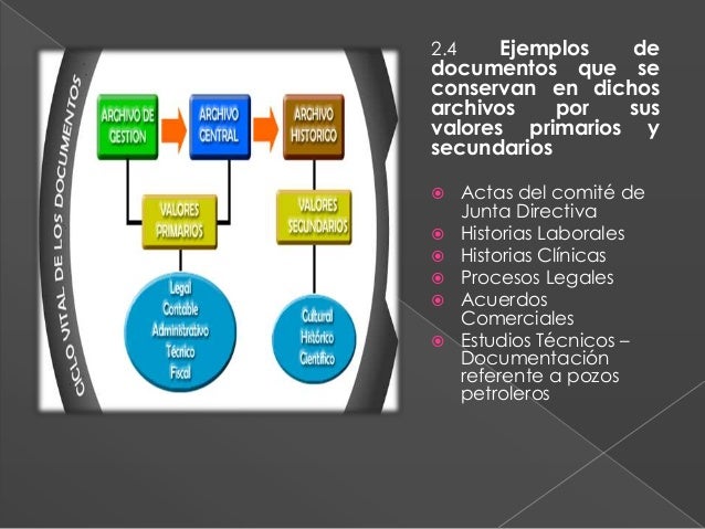 TAREA 3 “FORMACIÓN DE LOS ARCHIVOS SEGÚN EL CICLO VITAL DE
