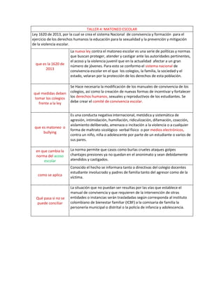 TALLER 4: MATONEO ESCOLAR
Ley 1620 de 2013, por la cual se crea el sistema Nacional de convivencia y formación para el
ejercicio de los derechos humanos la educación para la sexualidad y la prevención y mitigación
de la violencia escolar.

que es la 1620 de
2013

qué medidas deben
tomar los colegios
frente a la ley

que es matoneo o
bullying

en que cambia la
norma del acoso
escolar
como se aplica

Qué pasa si no se
puede conciliar

La nueva ley contra el matoneo escolar es una serie de políticas y normas
que buscan proteger, atender y castigar ante las autoridades pertinentes,
el acoso y la violencia juvenil que en la actualidad afectar a un gran
número de jóvenes. Para esto se conformo el sistema nacional de
convivencia escolar en el que los colegios, la familia, la sociedad y el
estado, velaran por la protección de los derechos de esta población.
Se Hace necesaria la modificación de los manuales de convivencia de los
colegios, así como la creación de nuevas formas de incentivar y fortalecer
los derechos humanos, sexuales y reproductivos de los estudiantes. Se
debe crear el comité de convivencia escolar.
Es una conducta negativa internacional, metódica y sistemática de
agresión, intimidación, humillación, ridiculización, difamación, coacción,
aislamiento deliberado, amenaza o incitación a la violencia o a cualquier
forma de maltrato sicológico verbal físico o por medios electrónicos,
contra un niño, niña o adolescente por parte de un estudiante o varios de
sus pares.
La norma permite que casos como burlas crueles ataques golpes
chantajes presiones ya no quedan en el anonimato y sean debidamente
atendidos y castigados.
Conocido el hecho se informara tanto a directivas del colegio docentes
estudiante involucrado y padres de familia tanto del agresor como de la
víctima.
La situación que no puedan ser resultas por las vías que establece el
manual de convivencia y que requieren de la intervención de otras
entidades o instancias serán trasladadas según corresponda al instituto
colombiano de bienestar familiar (ICBF) a la comisaria de familia la
personería municipal o distrital o la policía de infancia y adolescencia.

 