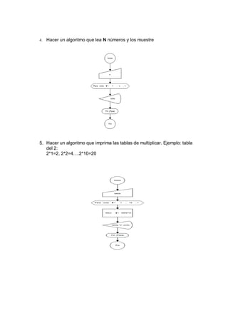 4. Hacer un algoritmo que lea N números y los muestre
5. Hacer un algoritmo que imprima las tablas de multiplicar. Ejemplo: tabla
del 2:
2*1=2, 2*2=4….2*10=20
 