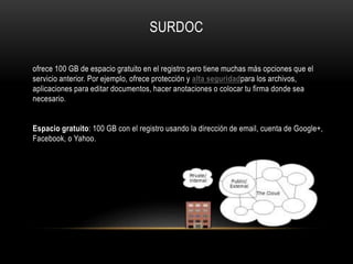 SURDOC
ofrece 100 GB de espacio gratuito en el registro pero tiene muchas más opciones que el
servicio anterior. Por ejemplo, ofrece protección y alta seguridadpara los archivos,
aplicaciones para editar documentos, hacer anotaciones o colocar tu firma donde sea
necesario.
Espacio gratuito: 100 GB con el registro usando la dirección de email, cuenta de Google+,
Facebook, o Yahoo.
 