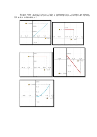 INDICAR PARA LOS SIGUIENTES GRÁFICOS SI CORRESPONDEN A UN MÓVIL EN REPOSO,
CON M.R.U, O CON M.R.U.V
 