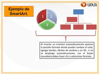 Ejemplo de
SmartArt.
             1        2

                  3




             Al insertar un smartart automáticamente aparece
             la pestaña formato donde puedes cambiar el color,
             agregar bordes, efectos de sombras y en 3D , si no
             se despliega automáticamente, con el botón
             secundario debes hacer clic y seleccionar formato.
 