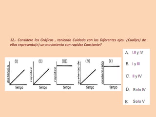 12.- Considere los Gráficos , teniendo Cuidado con los Diferentes ejes. ¿Cual(es) de
ellos representa(n) un movimiento con rapidez Constante?
 