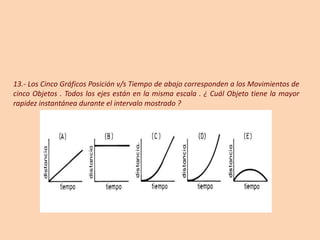 13.- Los Cinco Gráficos Posición v/s Tiempo de abajo corresponden a los Movimientos de
cinco Objetos . Todos los ejes están en la misma escala . ¿ Cuál Objeto tiene la mayor
rapidez instantánea durante el intervalo mostrado ?
 