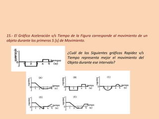15.- El Gráfico Aceleración v/s Tiempo de la Figura corresponde al movimiento de un
objeto durante los primeros 5 [s] de Movimiento.
¿Cuál de los Siguientes gráficos Rapidez v/s
Tiempo representa mejor el movimiento del
Objeto durante ese intervalo?
 