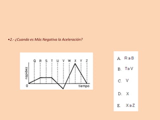 •2.- ¿Cuando es Más Negativa la Aceleración?
 