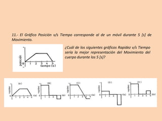 11.- El Gráfico Posición v/s Tiempo corresponde al de un móvil durante 5 [s] de
Movimiento.
¿Cuál de los siguientes gráficos Rapidez v/s Tiempo
sería la mejor representación del Movimiento del
cuerpo durante los 5 [s]?
 