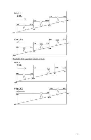 Resultados de la segunda nivelación cerrada:
15
 