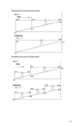 Resultados de la tercera nivelación cerrada:
Resultados de la cuarta nivelación cerrada:
16
 