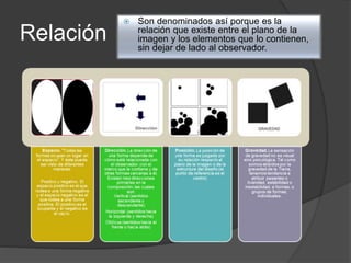 Relación
 Son denominados así porque es la
relación que existe entre el plano de la
imagen y los elementos que lo contienen,
sin dejar de lado al observador.
 