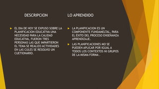 DESCRIPCION
EL DIA DE HOY SE EXPUSO SOBRE LA
PLANIFICACION EDUCATIVA UNA
NECESIDAD PARA LA CALIDAD
EDUCATIVA, FUERON TRES
PERSONAS LAS QUE IMPARTIERON
EL TEMA SE REALIZO ACTIVIDADES
EN LAS CULES SE RESOLVIO UN
CUETIONARIO.
LO APRENDIDO
LA PLANIFICACION ES UN
COMPONENTE FUNDAMELTAL, PARA
EL ÉXITO DEL PROCESO ENSEÑANZA
APRENDIZAJE.
LAS PLANIFICACIONES MO SE
PUEDEN APLICAR POR IGUAL A
TODOS LOS CONTEXTOS NI GRUPOS
DE LA MISMA FORMA .