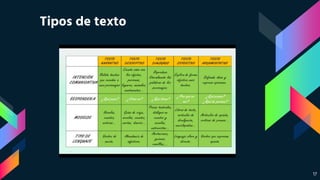 Tipos de texto
17
 