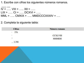 1. Escribe con cifras los siguientes números romanos.
___ __
IV = ….. VIII = ….. XII = …..
LIX = ….. CI = ….. DCXVI = …..
MML = ….. CMXIX = ….. MMDCCCXXXIV = ….
2. Completa la siguiente tabla:
 
