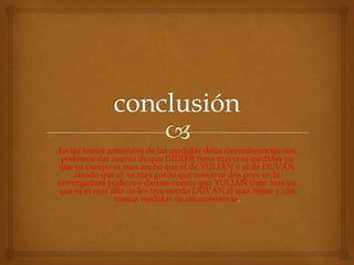 En las tomas anteriores de las medidas delas circunferencias nos
podemos dar cuenta de que DIDIER tiene mayores medidas ya
que su cuerpo es mas ancho que el de YULIAN y el de DUVAN
siendo que el es mas gordo que nosotros dos pero en la
envergadura podemos darnos cuenta que YULIAN tiene mas ya
que es el mas alto de los tres siendo DUVAN el mas bajito y con
menos medidas de circunferencia.

 