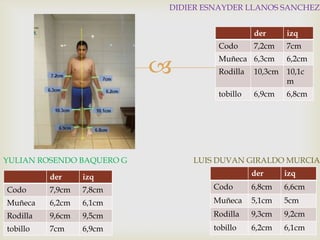 DIDIER ESNAYDER LLANOS SANCHEZ

der
Codo



izq

7,2cm

7cm
6,2cm

Rodilla

10,3cm

10,1c
m

tobillo

YULIAN ROSENDO BAQUERO G

Muñeca 6,3cm

6,9cm

6,8cm

LUIS DUVAN GIRALDO MURCIA
der

izq

Codo

6,8cm

6,6cm

6,1cm

Muñeca

5,1cm

5cm

9,6cm

9,5cm

Rodilla

9,3cm

9,2cm

7cm

6,9cm

tobillo

6,2cm

6,1cm

der

izq

Codo

7,9cm

7,8cm

Muñeca

6,2cm

Rodilla
tobillo

 